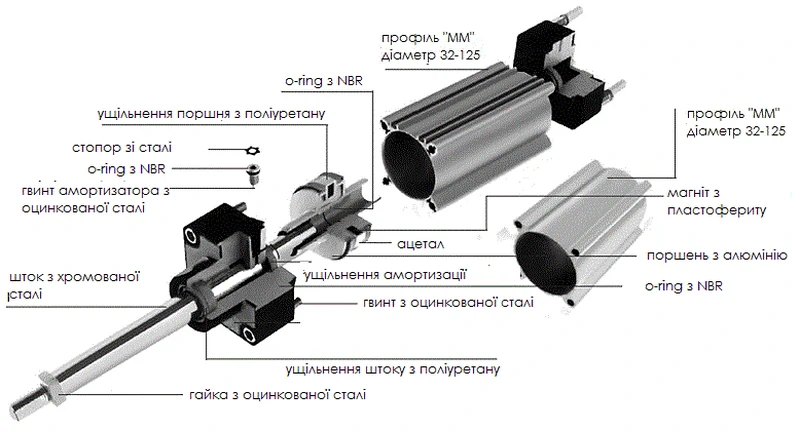 Pneumatický valec ISO 15552/6431